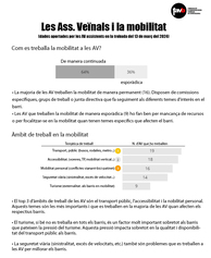 Infografia sobre AV i mobilitat